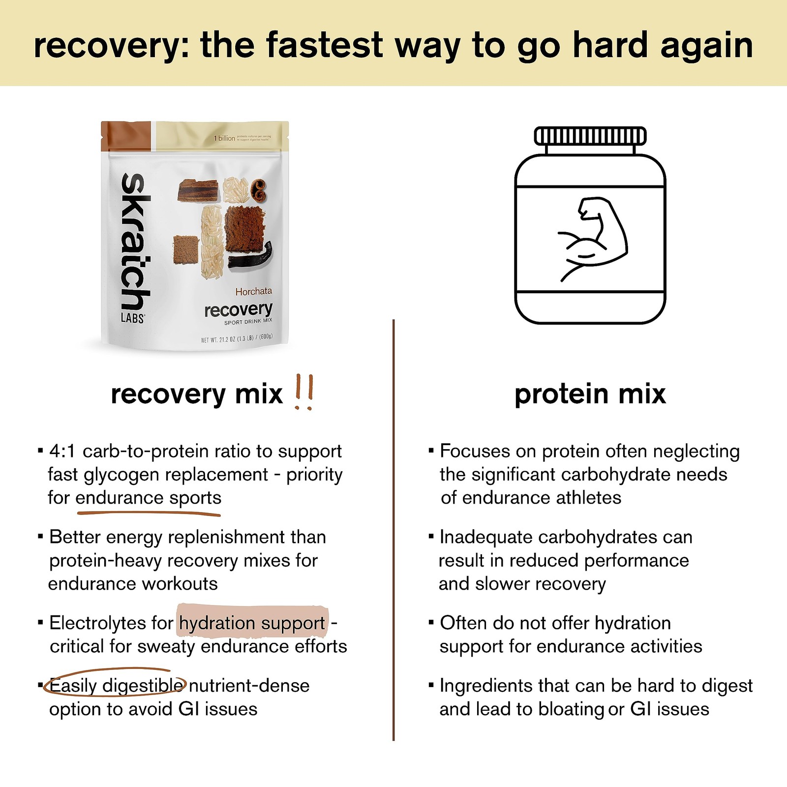 Skratch Labs Post Workout Recovery Drink Mix with Horchata, 21.2 oz, 12 Servi…
