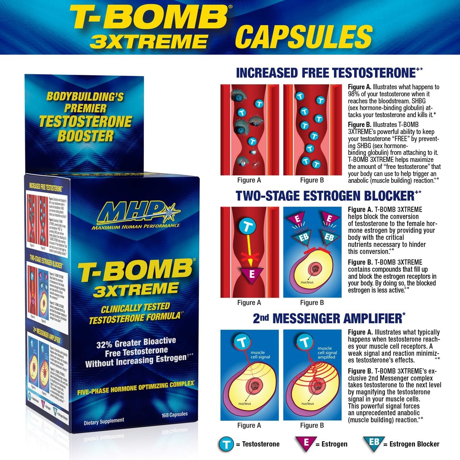 T-Bomb 3Xtreme Clinically Tested Testosterone Booster Men Libido Support168Count