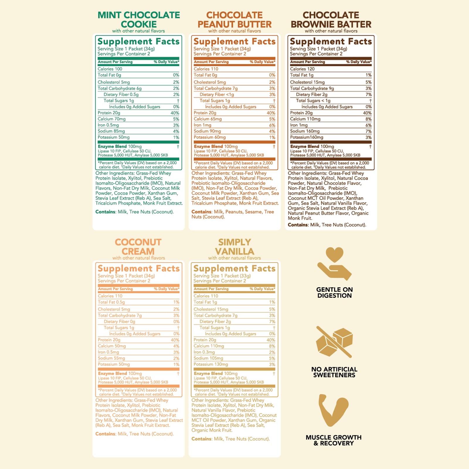 Whey Isolate Protein Powder, Variety Pack, Naturally Sweetened, Zero Added Su…