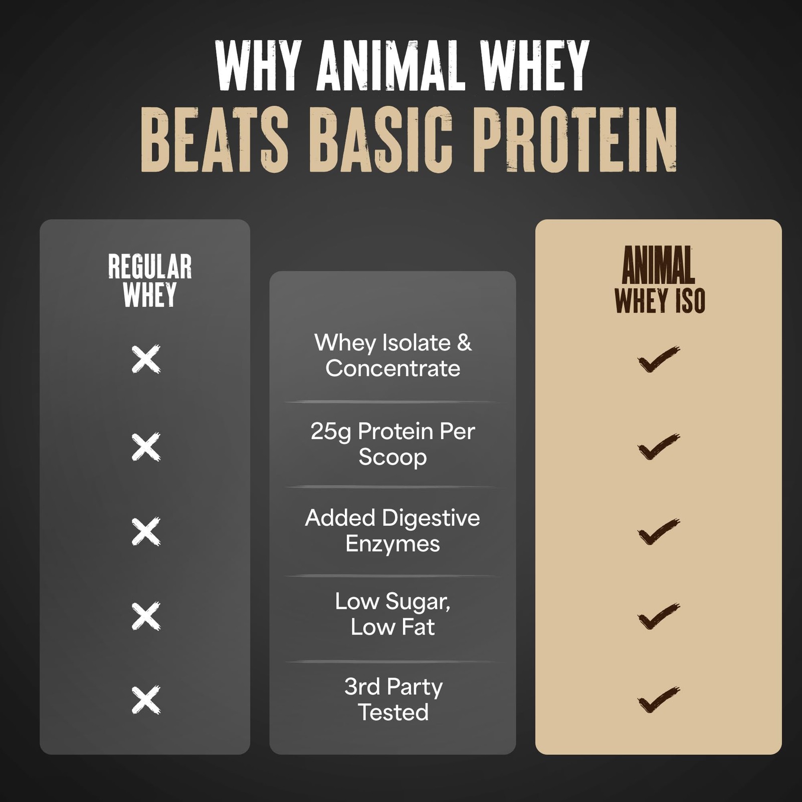 Animal Whey Isolate Protein Powder – Loaded for Pre & Post Workout Muscle Builde
