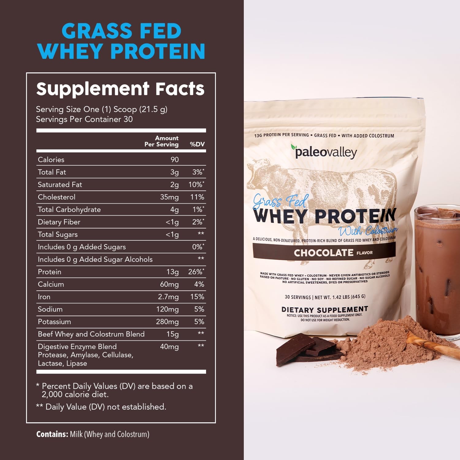 100% Grass Fed Whey Protein