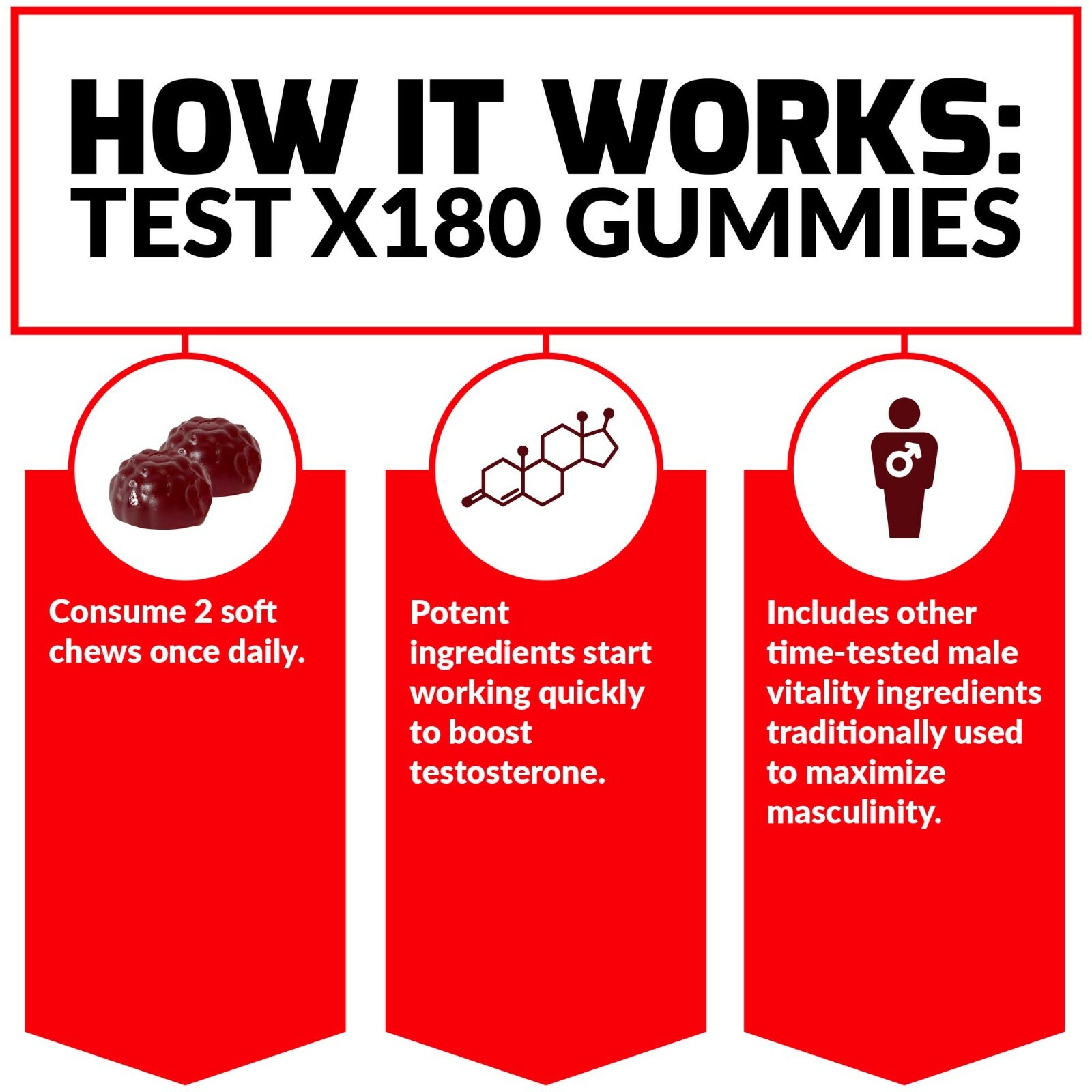 Force Factor Test X180 Gummies – Boost Testosterone & Maximize Masculinity