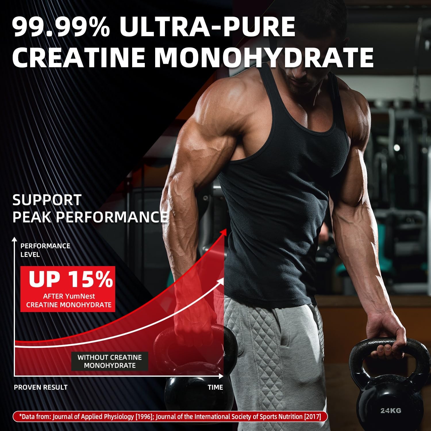 Creatine Gummies NSF Certified for Men & Women, 5000 MG Creatine Monohydrate …