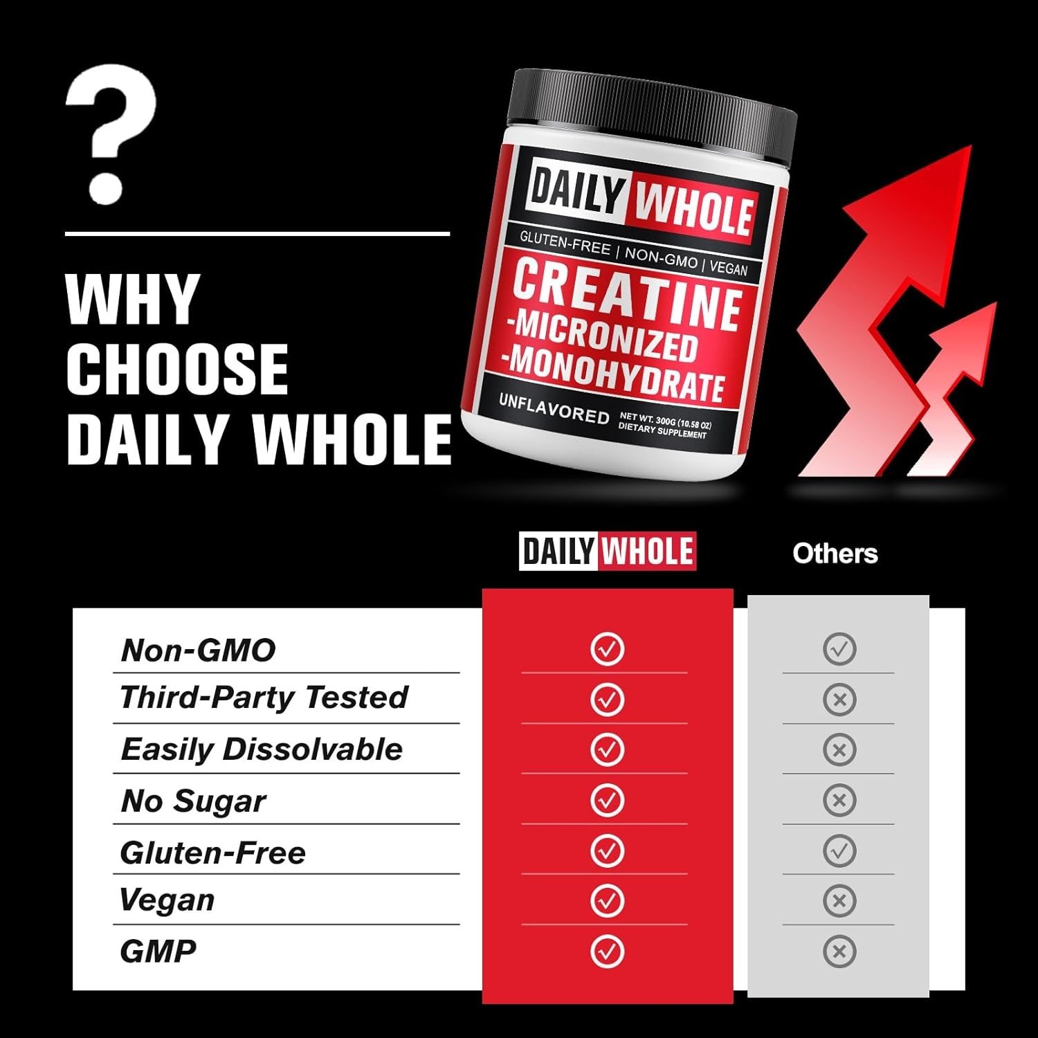 Unflavored Micronized Creatine 300g – 60 Servings for Optimal Energy Management