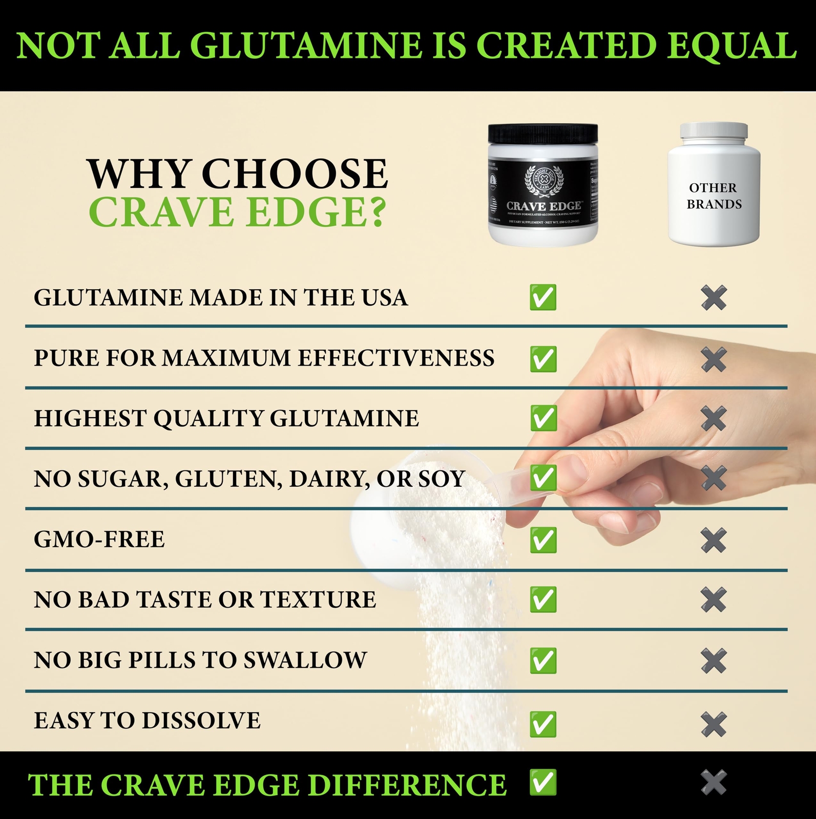 Crave Edge Alcohol Craving Support | Physician-Formulated | Anti Alcohol Repl…