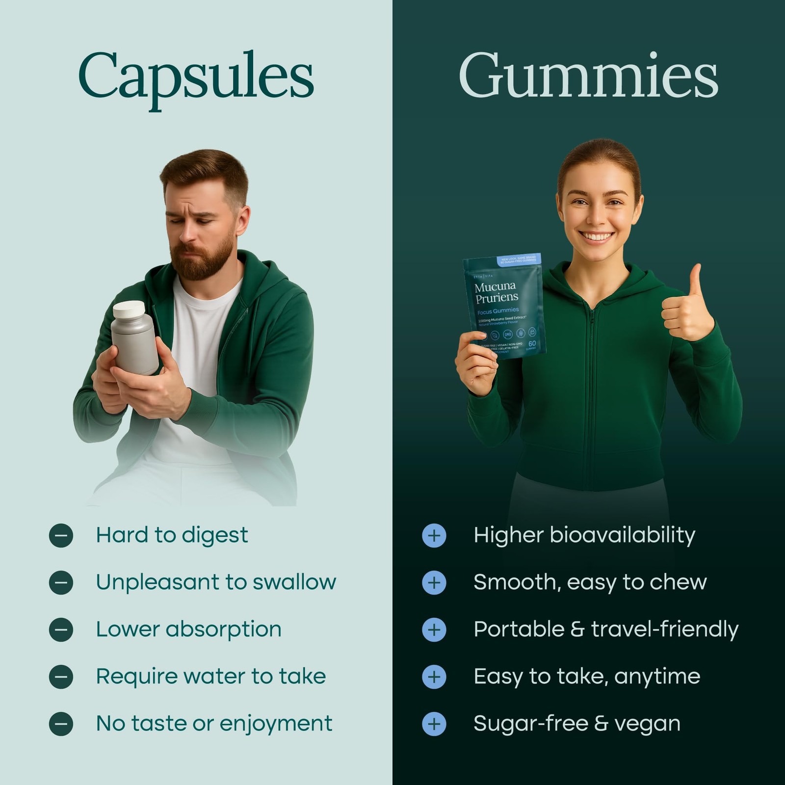 Dopamine Supplement – Sugar-Free Mucuna Pruriens Gummies (2g/serving) Energy & F