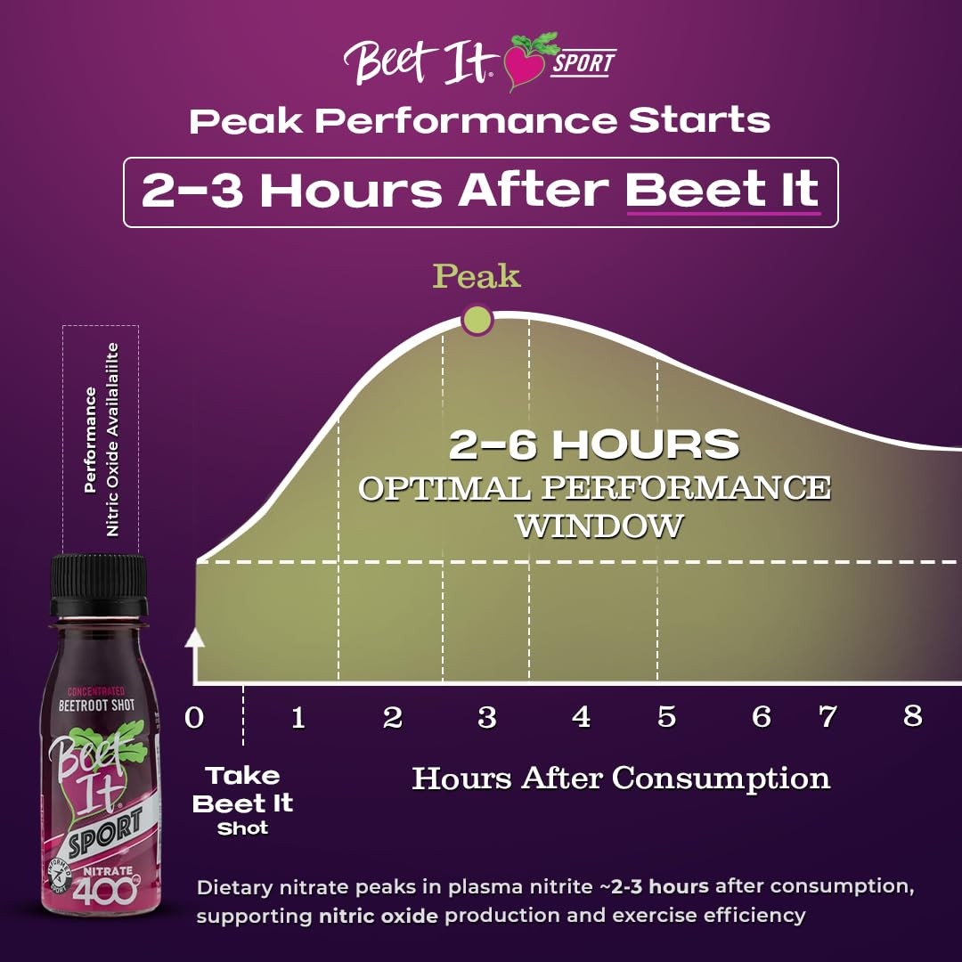 BEET IT Sport Pro-Elite Shot, 15 Shots, 400Mg Dietary Beet Nitrates, Non-Gmo Cer