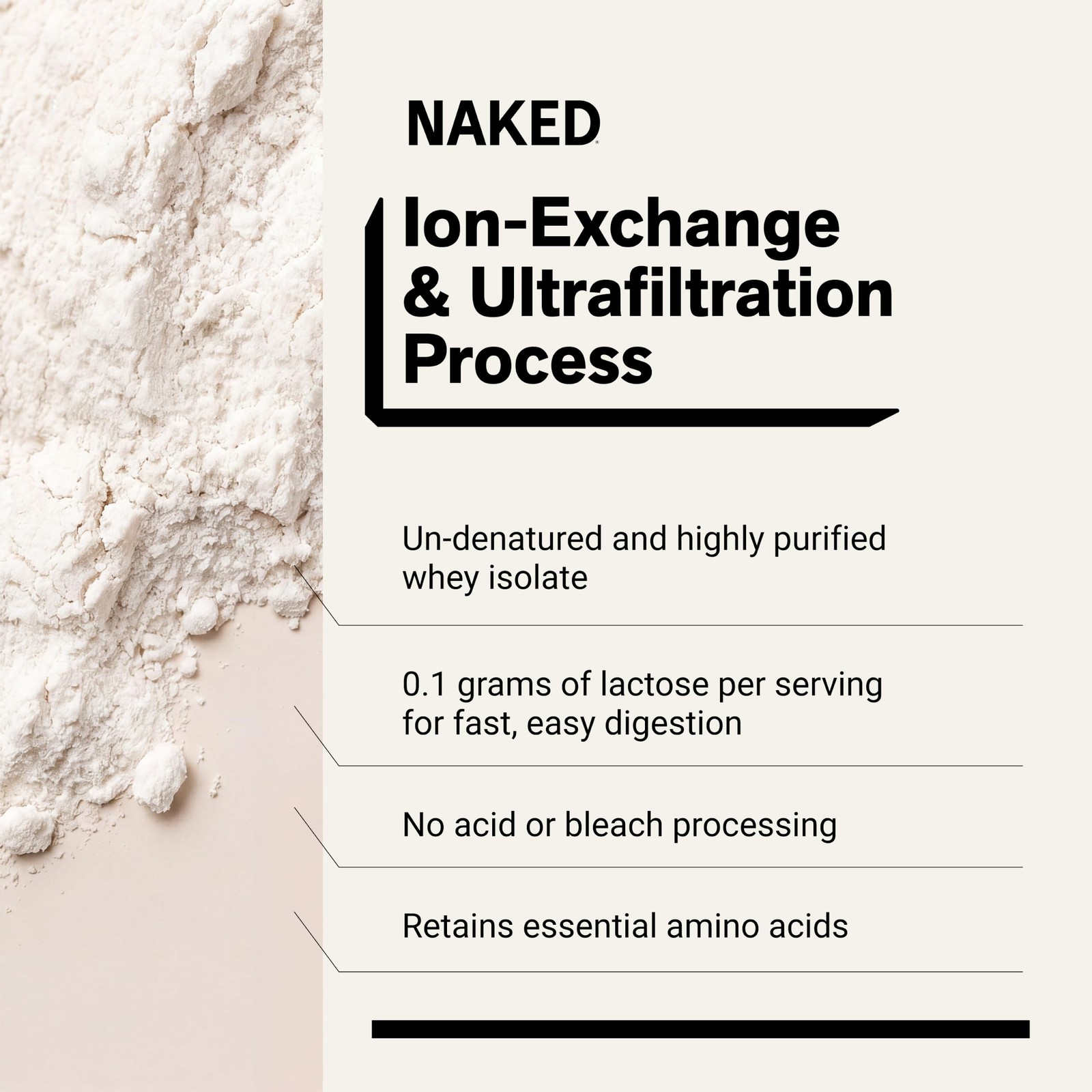 NAKED Whey Isolate Protein – Only 2 Ingredients, 30g 2 Pound (Pack of 1)
