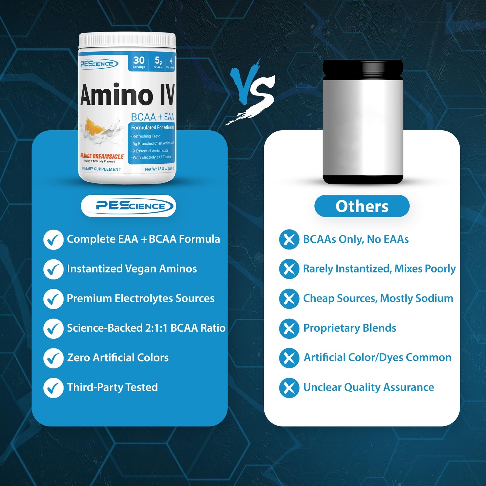 Vegan Amino IV Powder Orange Dreamsicle BCAA EAA 5g Electrolytes 13.4 Ounce