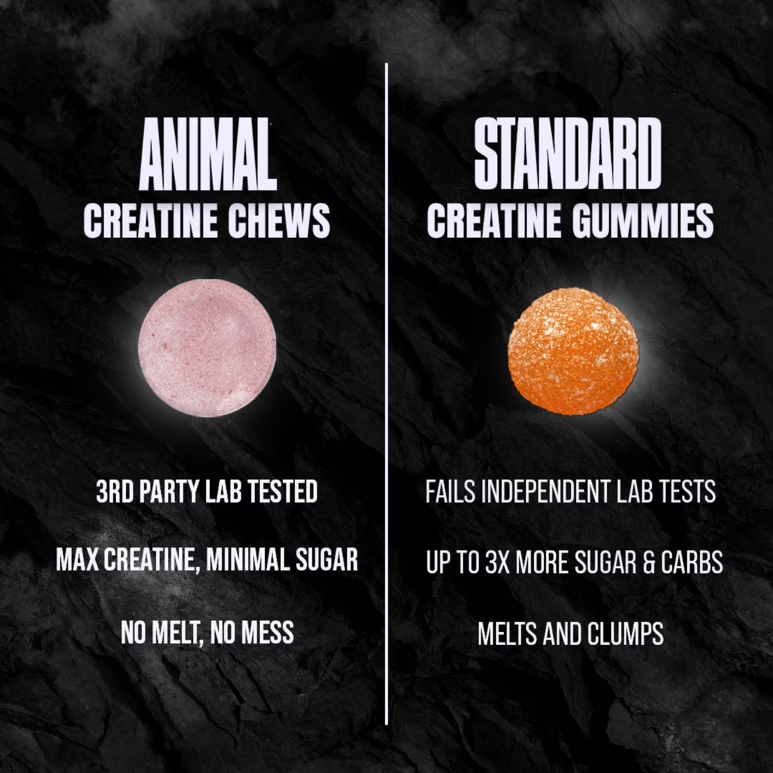 Creatine Chews – 5G Creatine Monohydrate, Fast-Absorbing, No Mess Powder-Free –