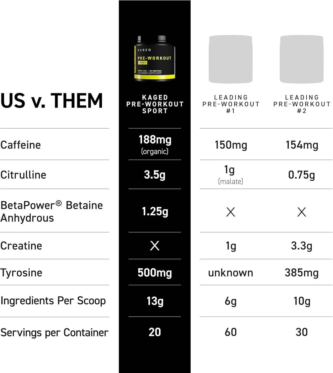 Performance-Enhancing Pre Workout – Blue Razz Flavor with Beta Alanine