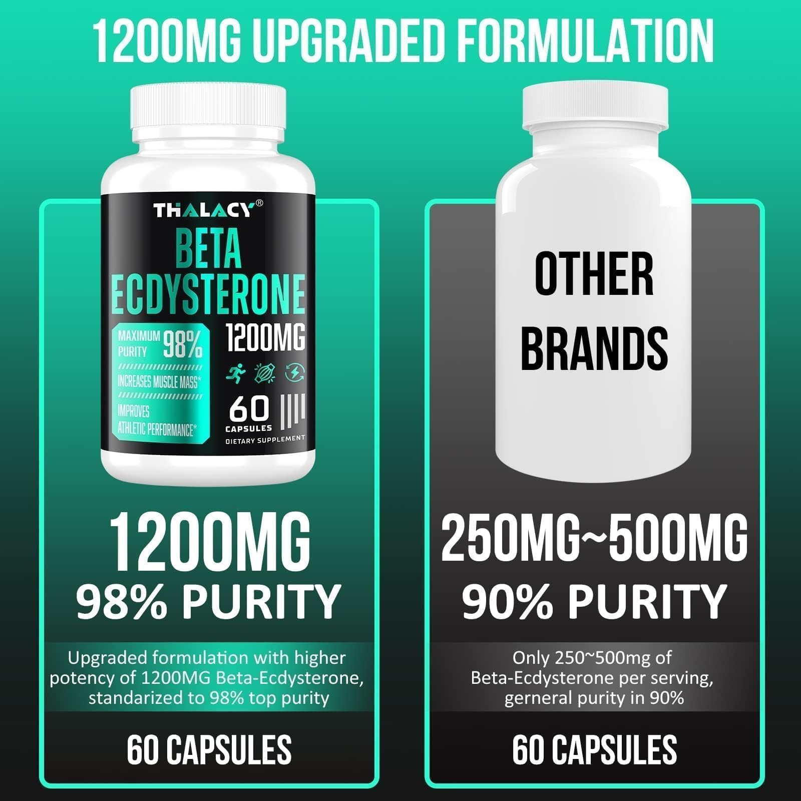 Thalacy 1200MG Beta Ecdysterone Supplement, 98% Maximum 60 Count (Pack of 2)