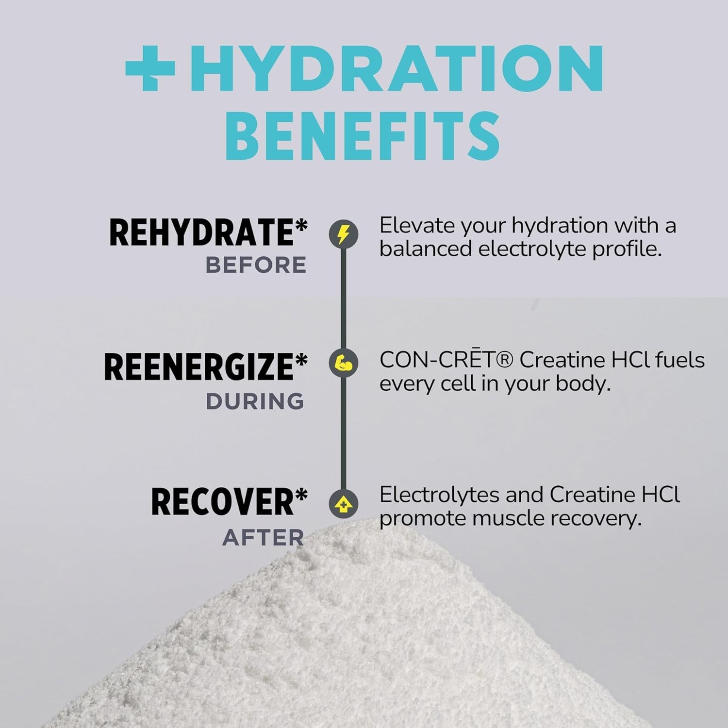 Con-Cret Creatine HCl + Hydration – Lemon Lime 175.2 grams