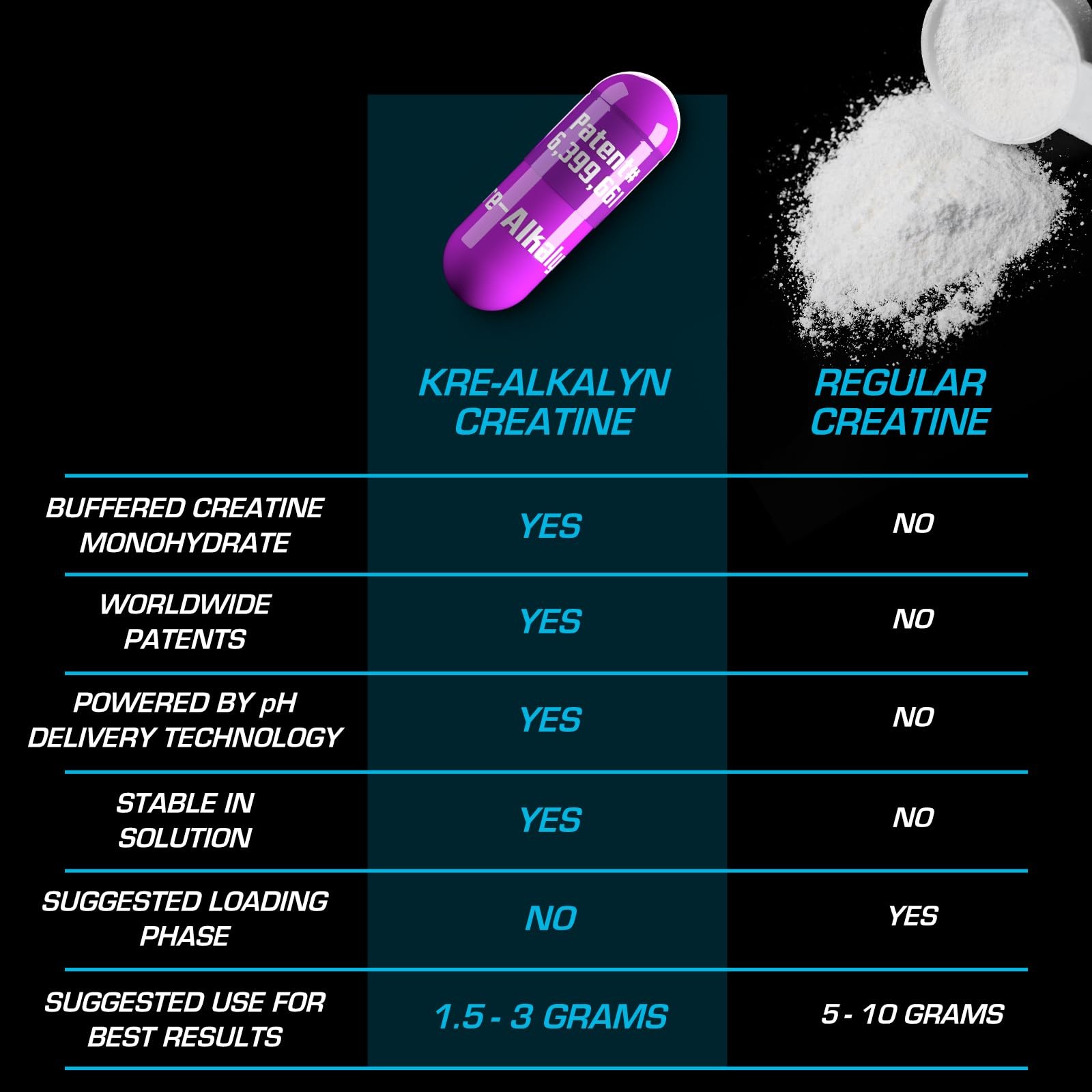Kre-Alkalyn EFX | pH Correct Creatine Monohydrate Pill Supplement | Strength,…