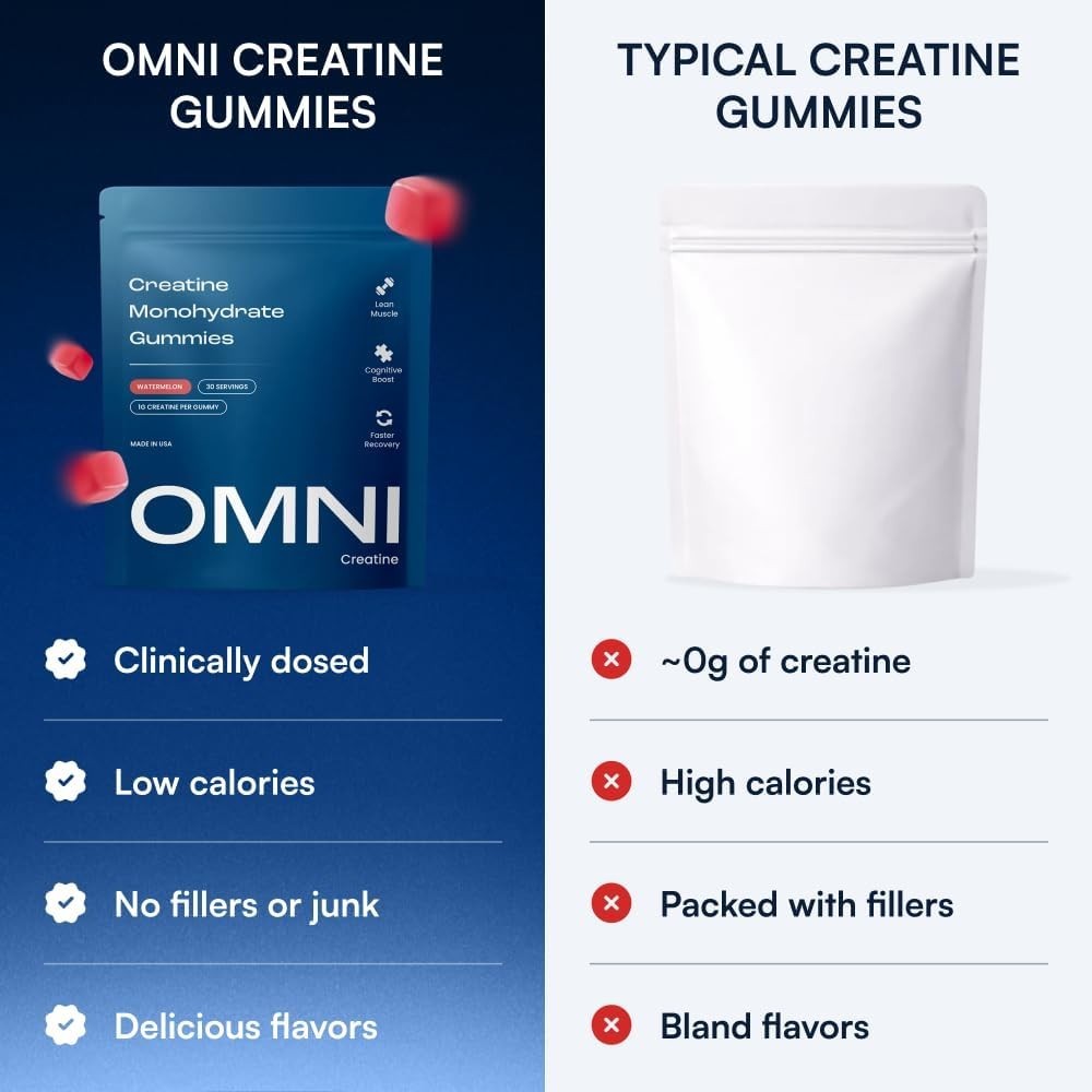 OMNI Creatine Monohydrate Gummies – Supports Muscle Growth, Low Sugar Watermelon