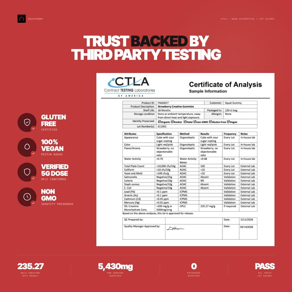 3rd Party Tested Creatine Monohydrate Gummies for Men & Women – Creatine Gummies
