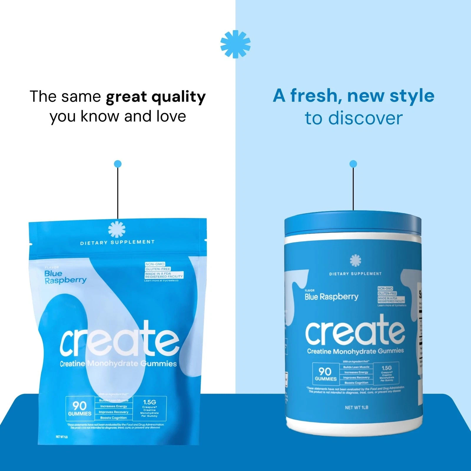 Create Creatine Monohydrate Gummies for Men & Women Boost Focus Strength and …