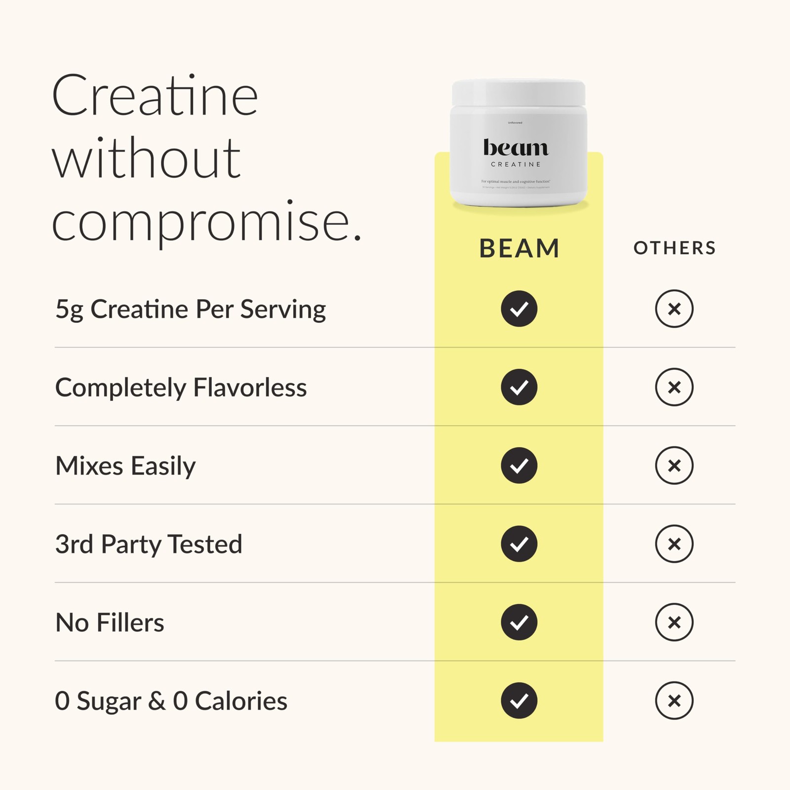 Creatine Monohydrate Powder – 5g Micronized Creatine Monohydrate, Third Party…