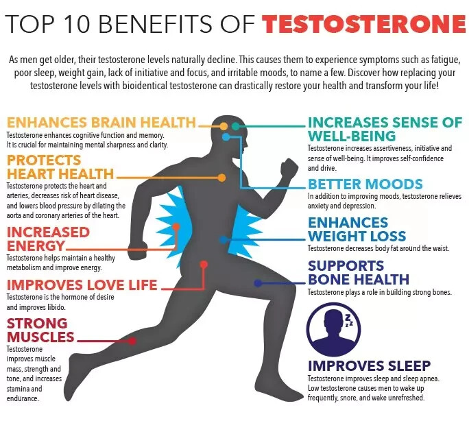 Testosterone Booster For Men – Male Enhancement Pills naturalslim