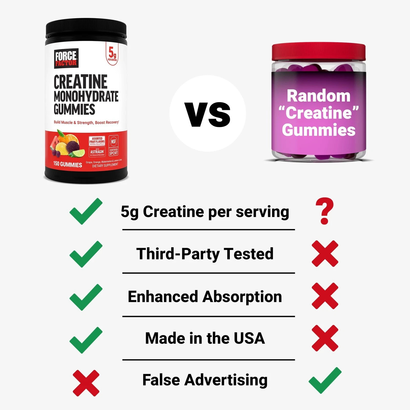 Force Factor Creatine Monohydrate Gummies, NSF Certified,5g Dose for Men & Women
