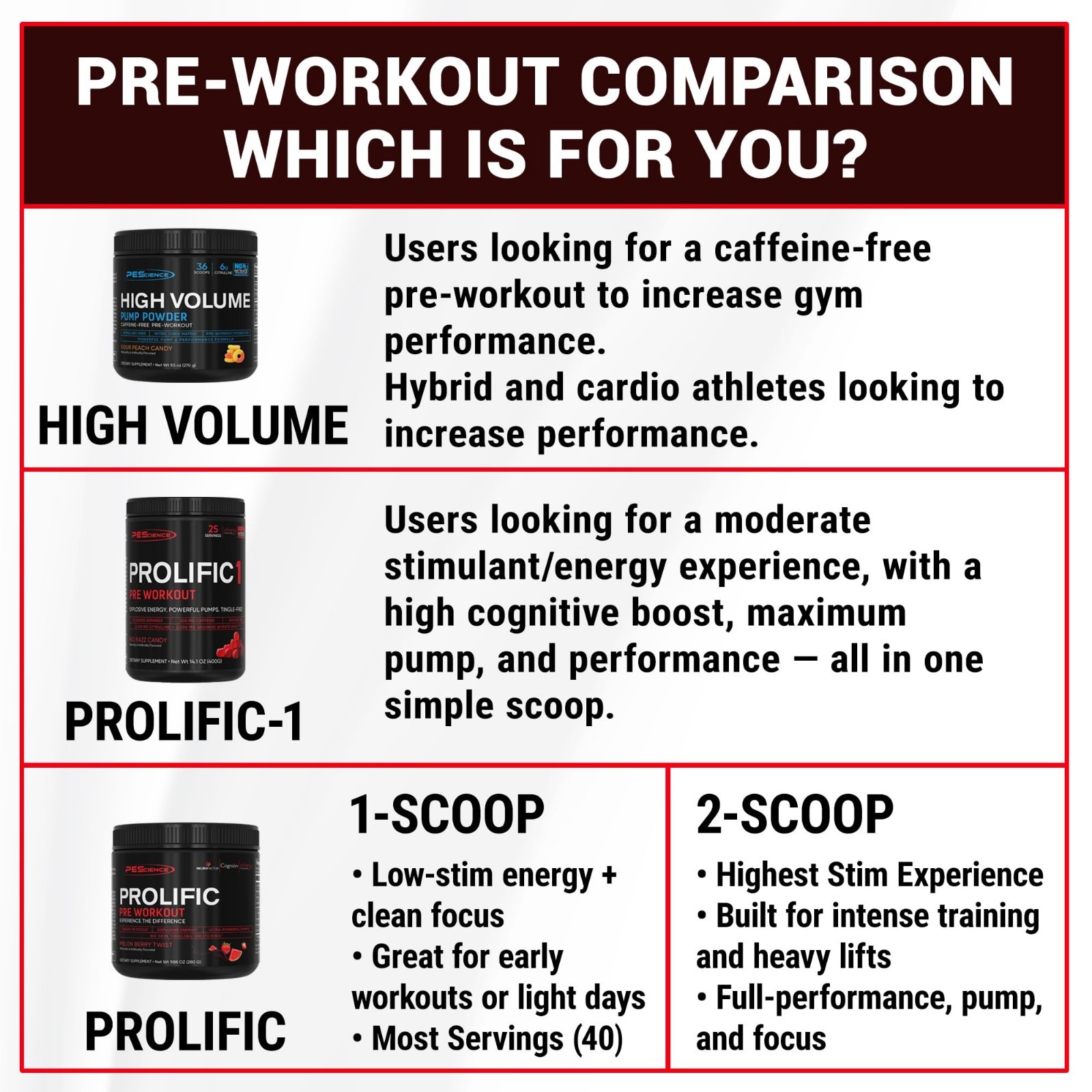 Pre-Workout Powder Red Razz Candy, 25 Scoops | Energy Booster, Focus & Pump, No