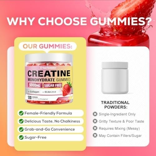 Creatine Gummies, Creatine Monohydrate Gummies for Men & Women with Collagen, BC