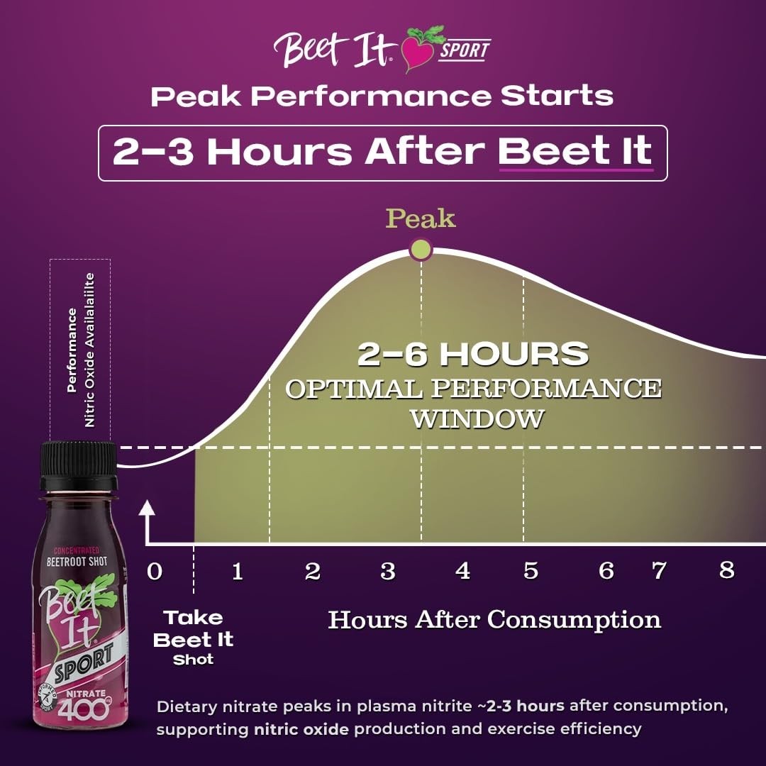 Sport Pro-Elite Shot, 15 Shots, 400mg Dietary Beet Nitrates, Non-GMO Certifie…