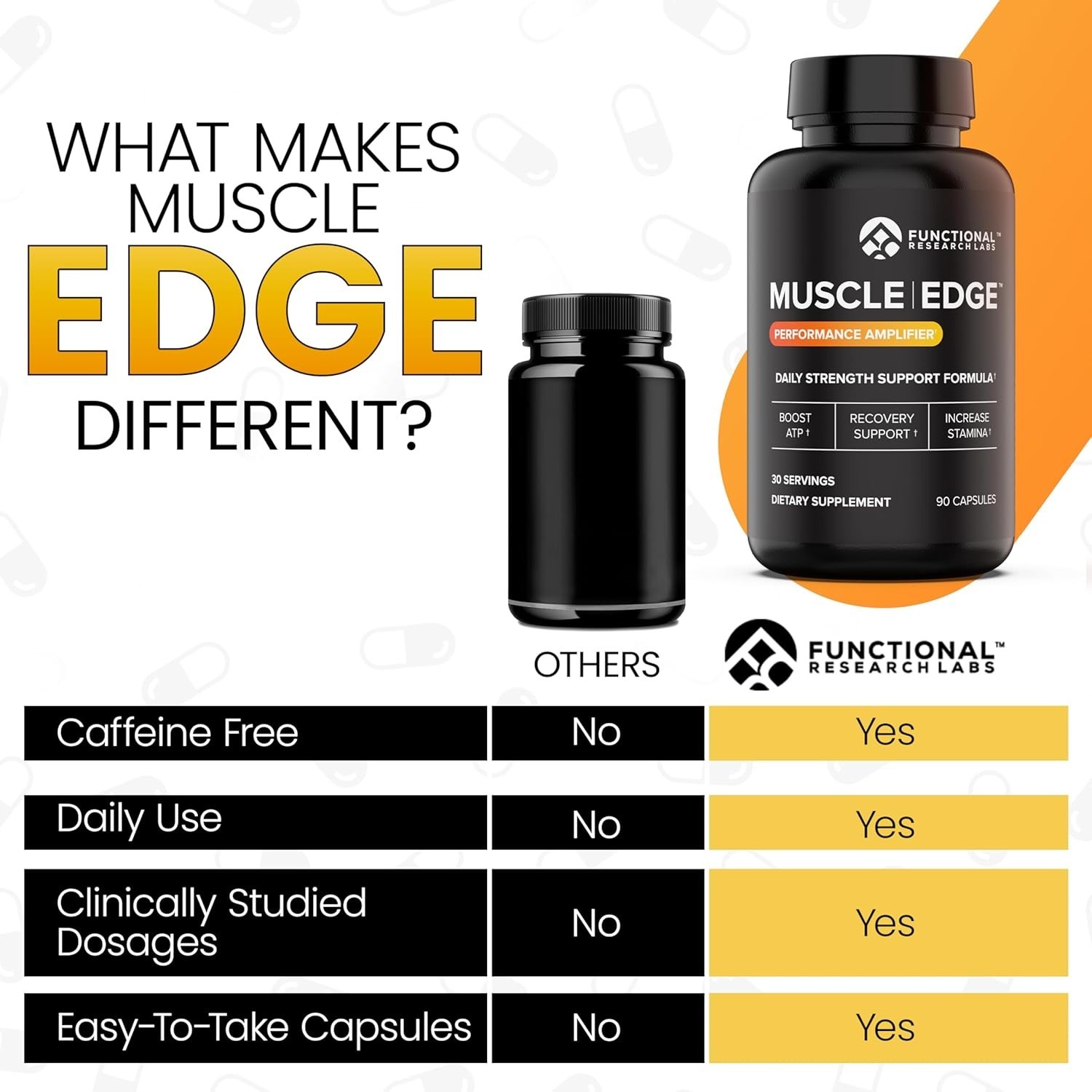 Muscle Edge Men, Recovery and Pre Workout w/ Patented Power Formulas – 90ct.