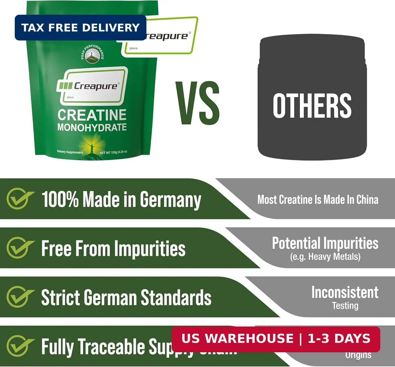 Creapure Creatine Monohydrate Powder. Ultra High Purity German Made Creatine wit