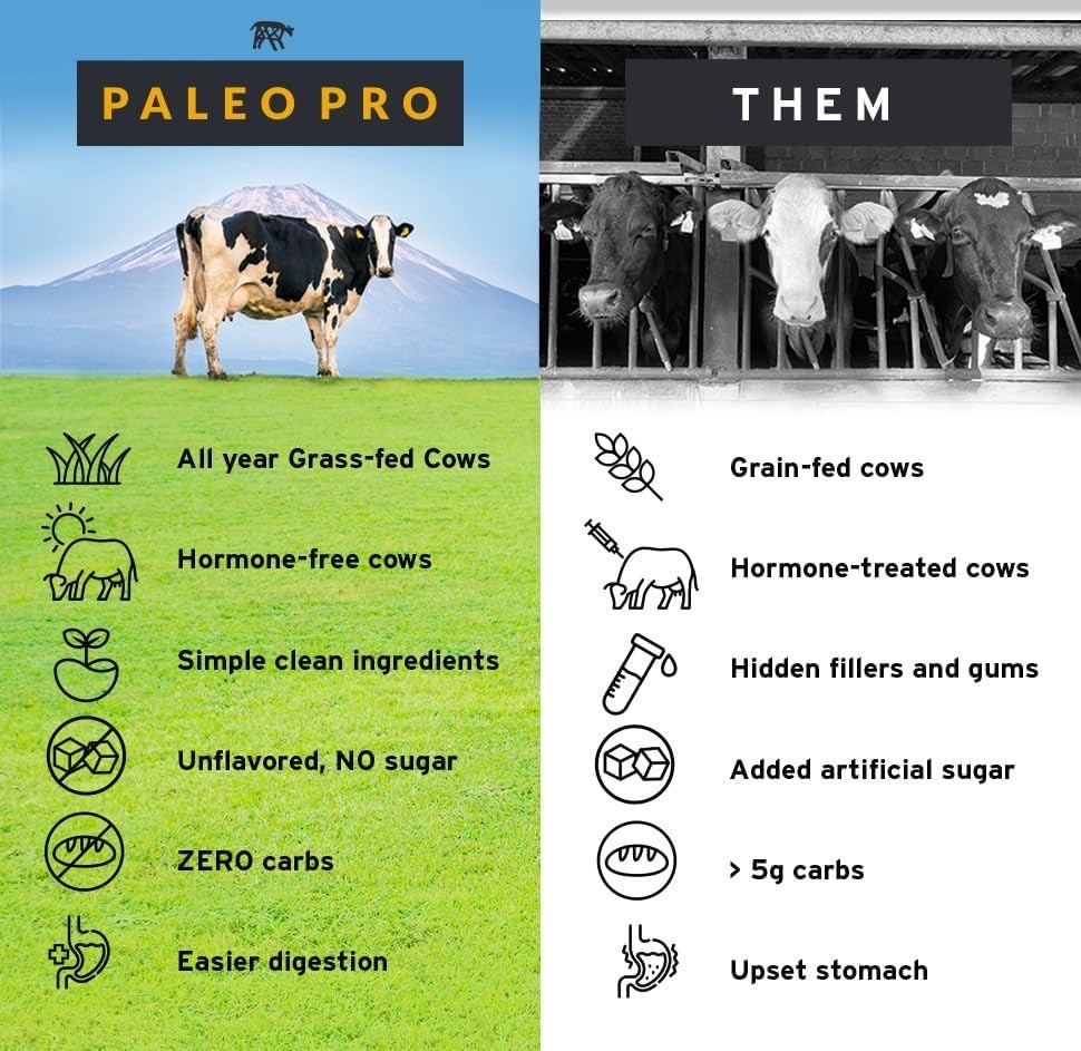 Carnivore Complete Ancient Cacao Pastured & Cage-Free Protein, Grass-Fed Beef…
