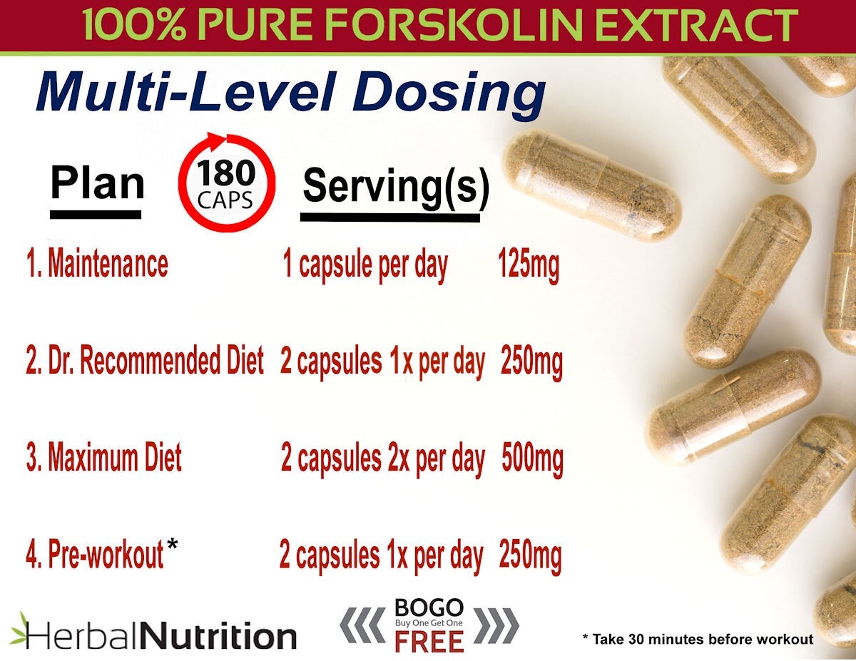 Best Forskolin Weight Loss Supplement 90 Caps 250mg At 20% of Coleus Forskohlii