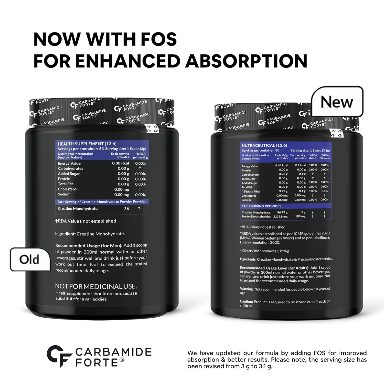 Carbamide Forte Micronized Creatine Monohydrate Powder – Unflavoured 250g