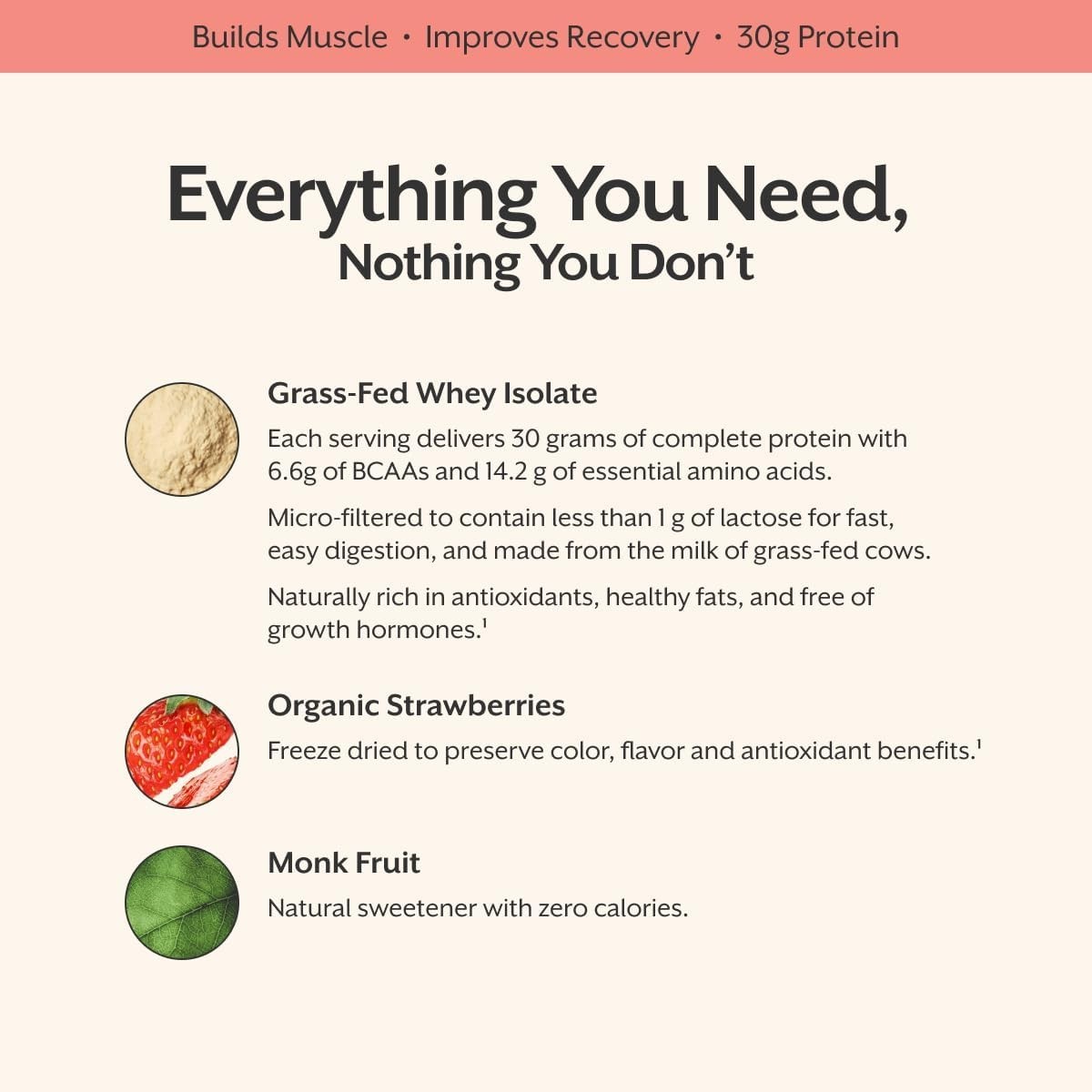 Promix Whey Protein Isolate Powder – 2.5lb – Strawberry – Exp 12/2027