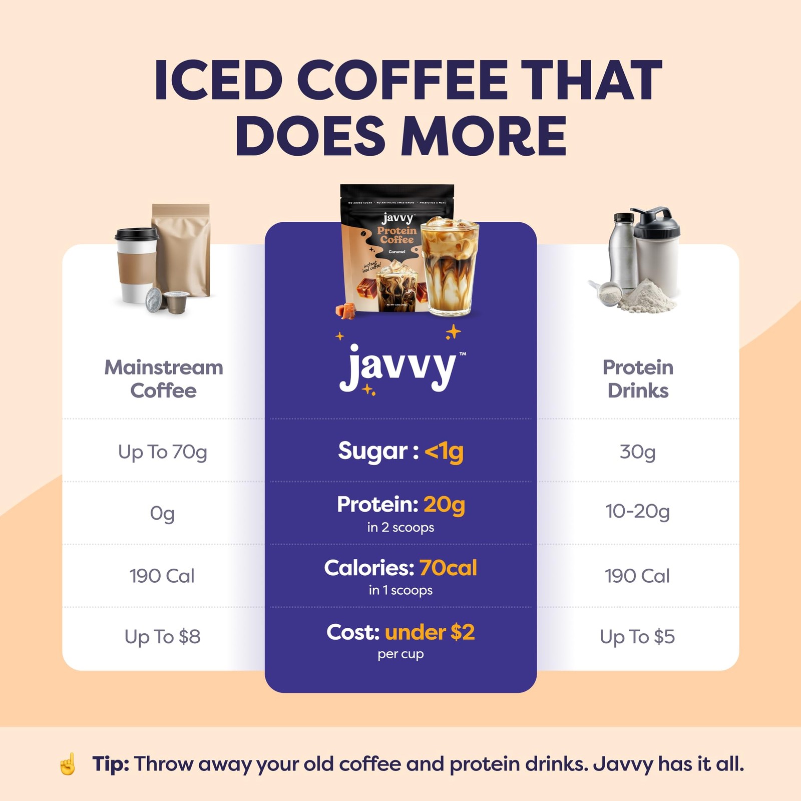 Javvy Protein Iced Coffee Premium Whey Protein & Instant Iced Coffees, 100% …