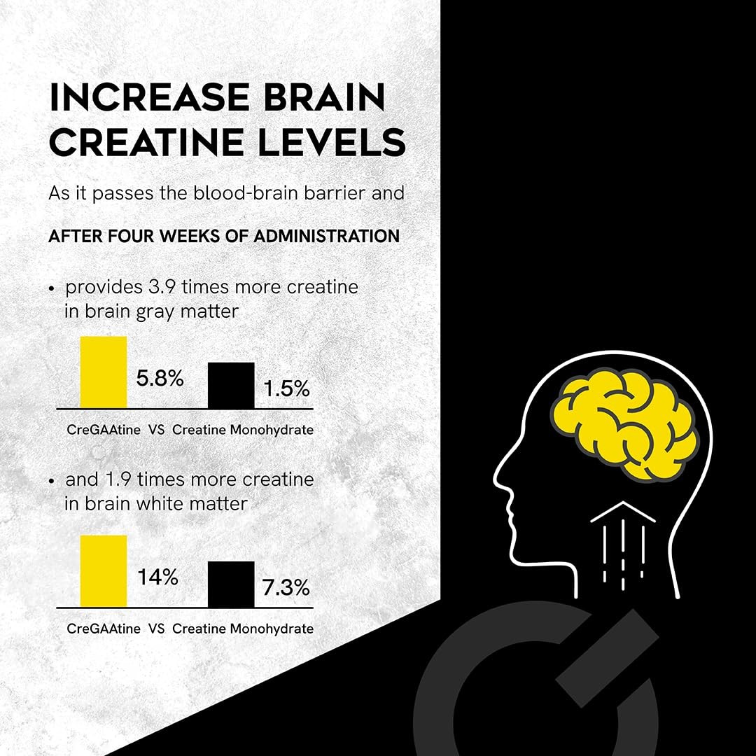 CreGAAtine Micronized Creatine Monohydrate + GAA | 0.07 Ounce (Pack of 60)