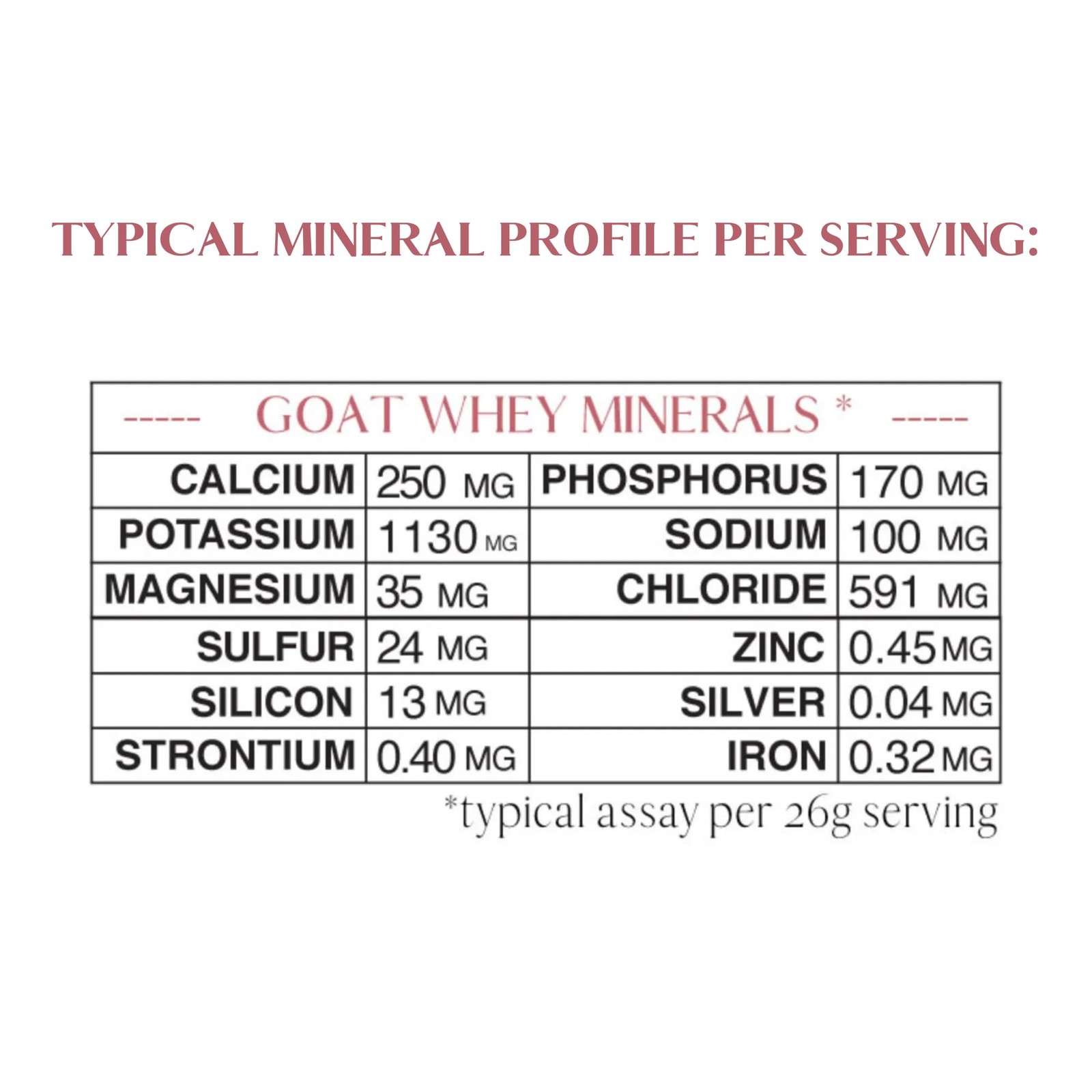 Mt. Capra Mineral Whey | A Whole Food Bio-Available Mineral/Electrolyte Powde…