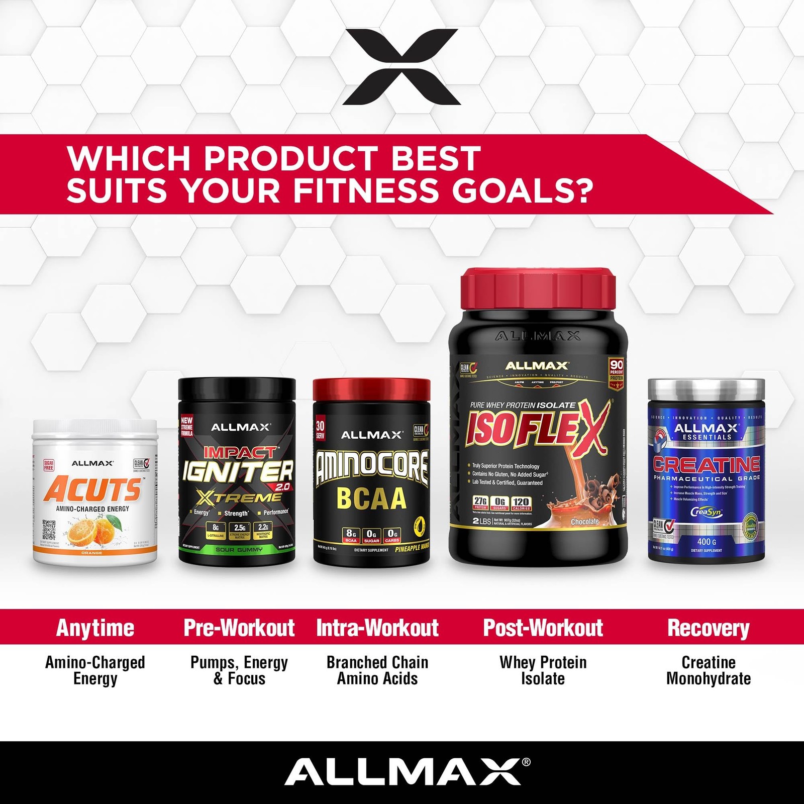 ALLMAX ACUTS Amino Energy Powder – Orange, 30 Serv (2 Pack) Exp. 6/27