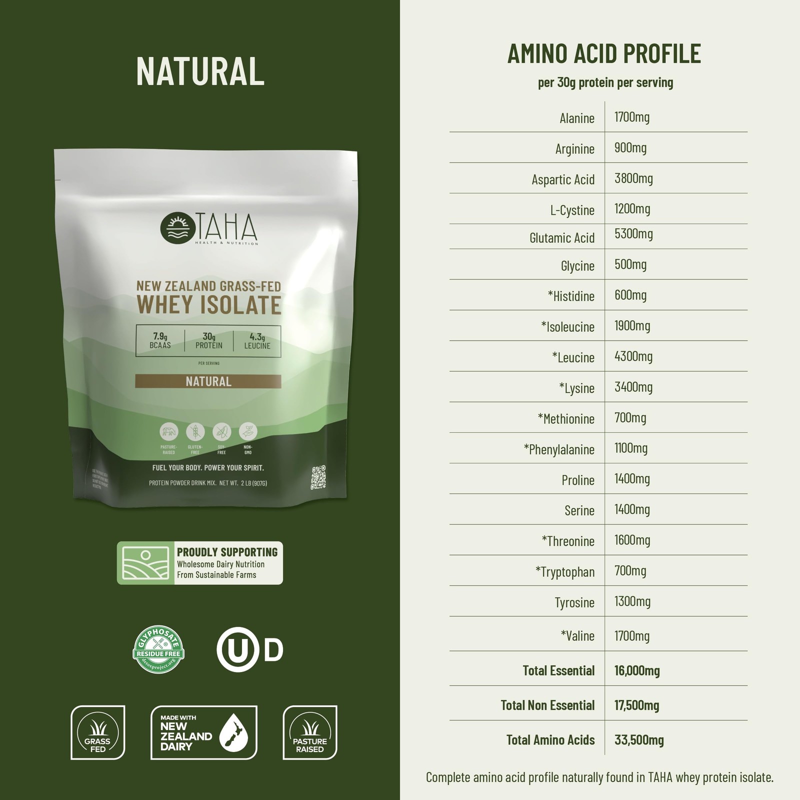 TAHA Unflavored Whey Protein Isolate Powder, 30g Protein, GrassFed, 2lb