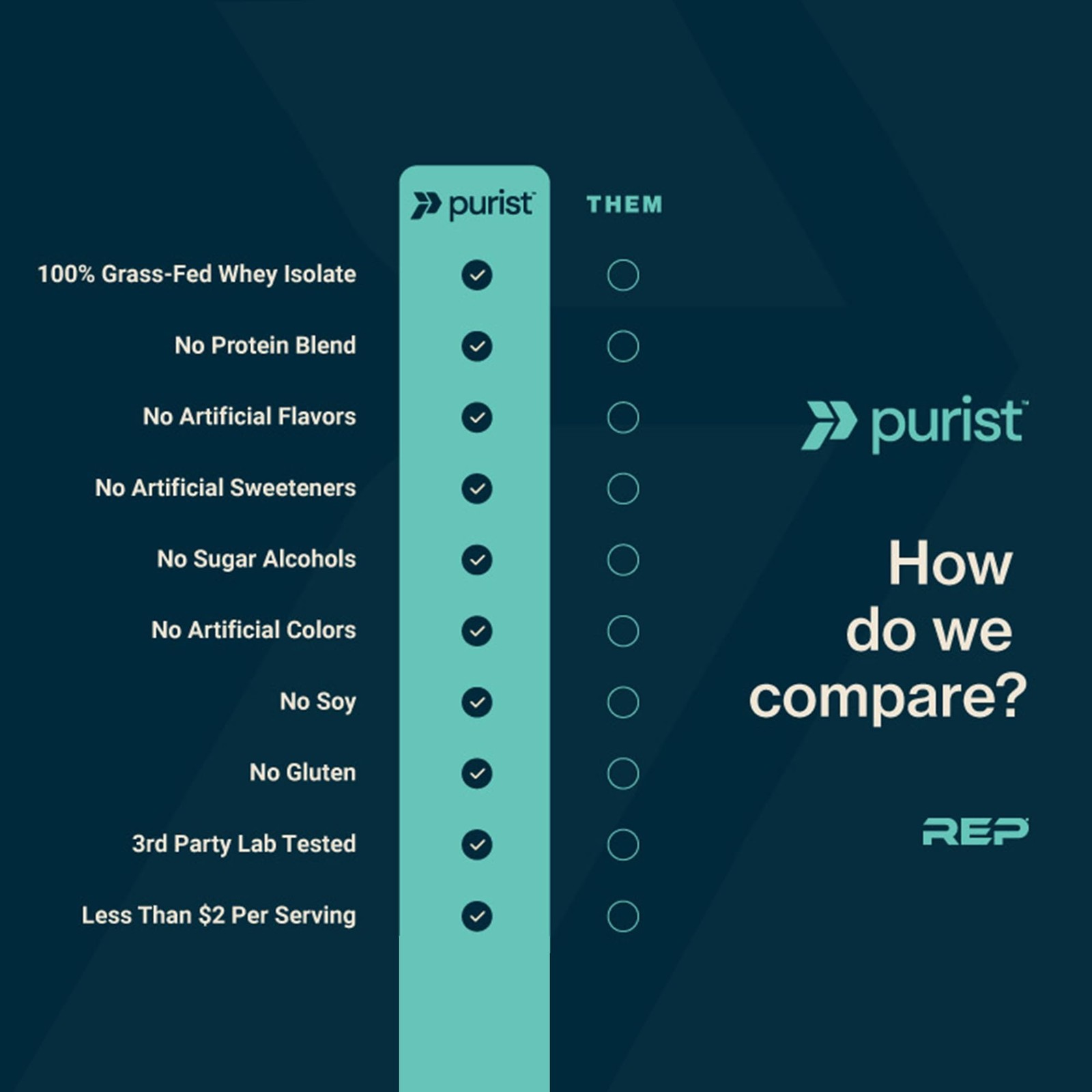 PURIST REP Whey Protein Powder, Premium Milk Chocolate Grassfed Isolate,Worko…