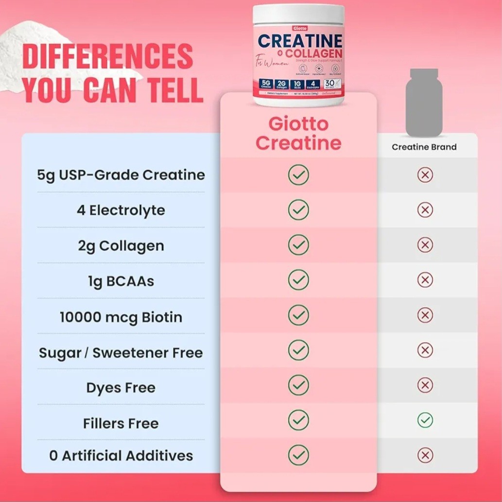 Giotto Creatine for Women Micronized Monohydrate Powder Collagen BCAAs 30 Serve