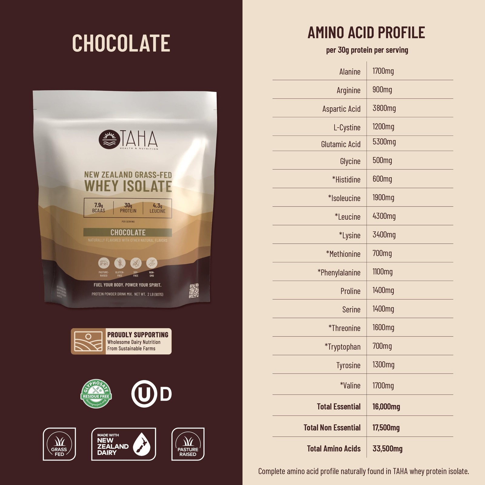 TAHA Chocolate Whey Protein Isolate Powder, 30g Protein, GrassFed, 2lb