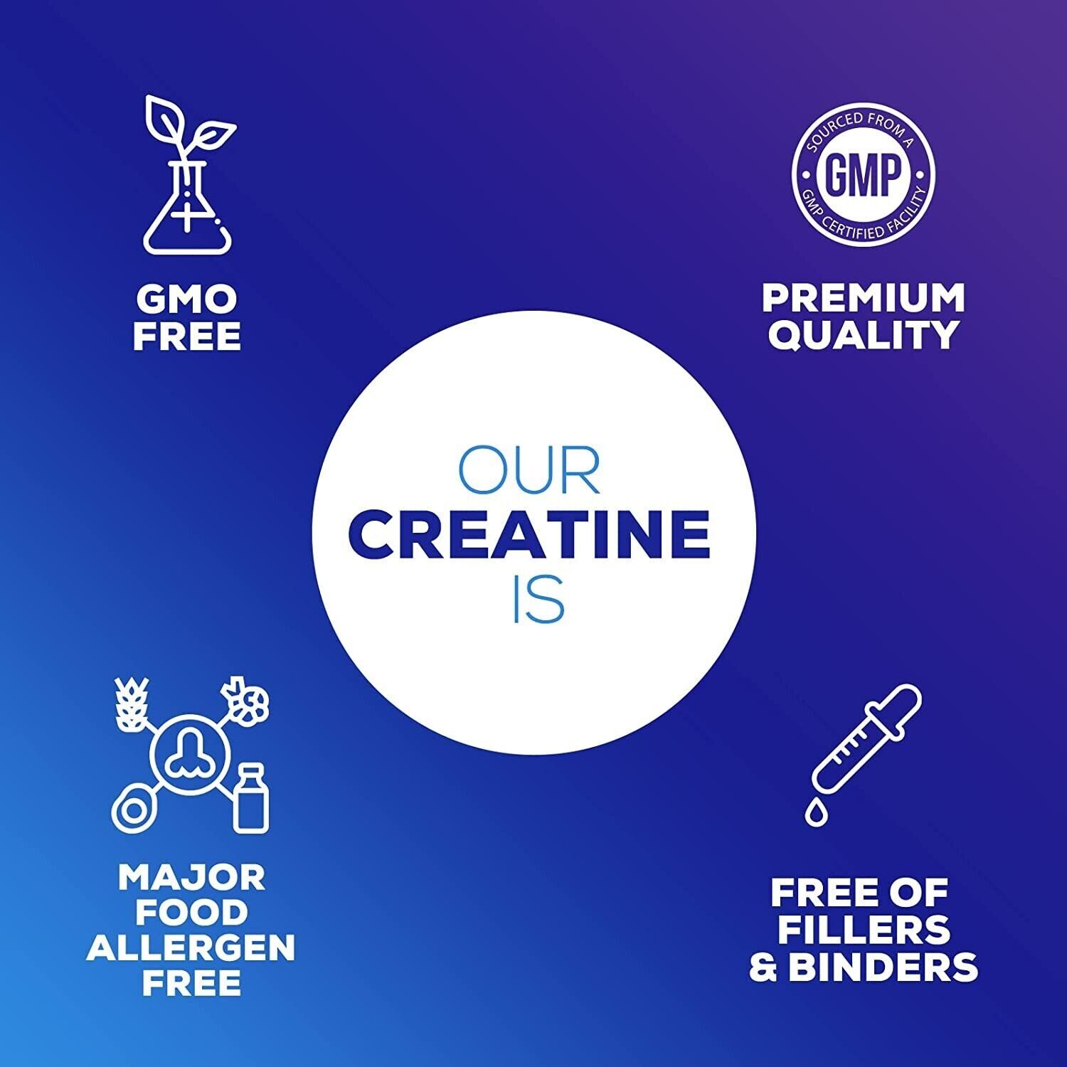 Bulk Creatine Monohydrate Powder Micronized – 5 Grams Per Serving Wholesale LOT